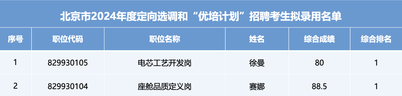 AG8����_AG8���޼��š�(�й���)�ٷ���վ